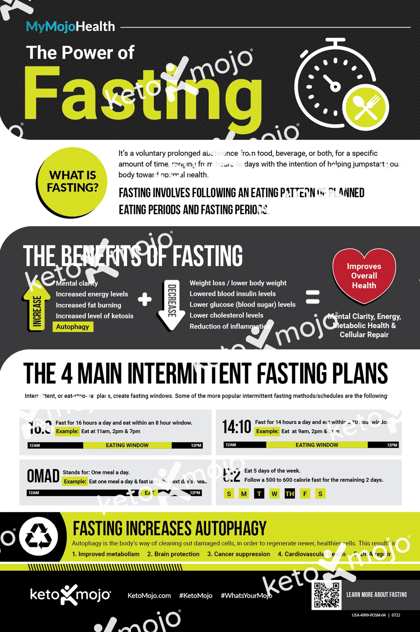 Benefits of Fasting