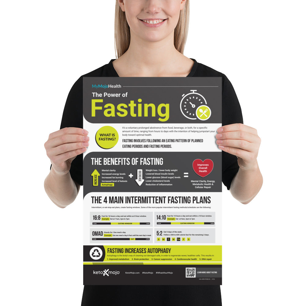 Benefits of Fasting – Keto-Mojo USA