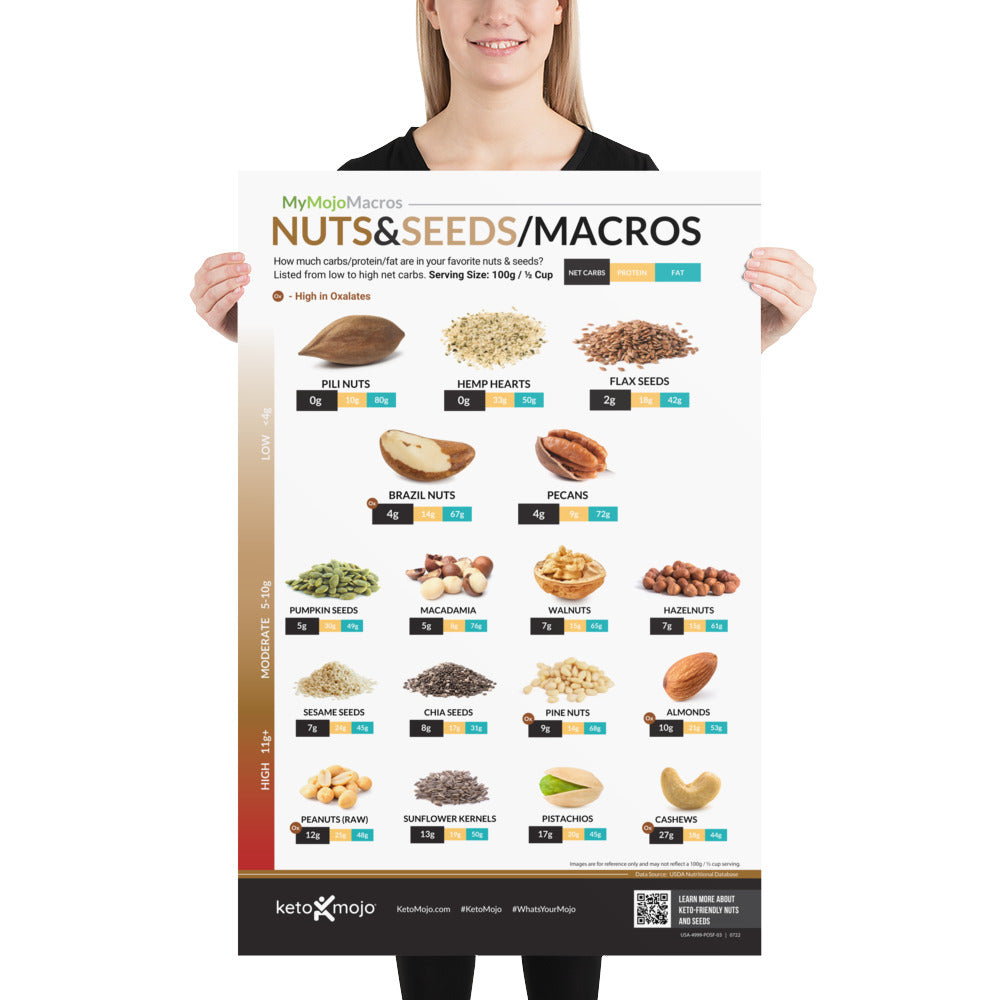 Nuts & Seeds Poster