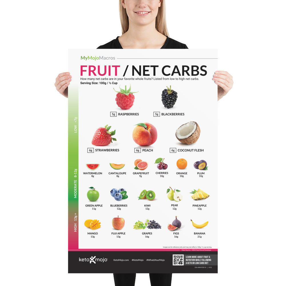 Fruits & Net Carbs Poster