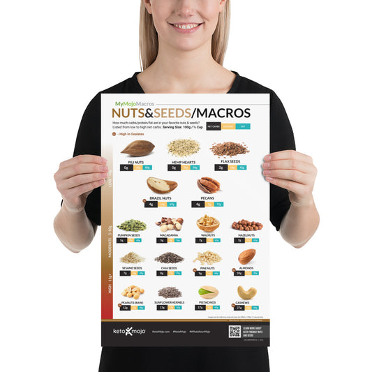 Nüsse & Samen Poster