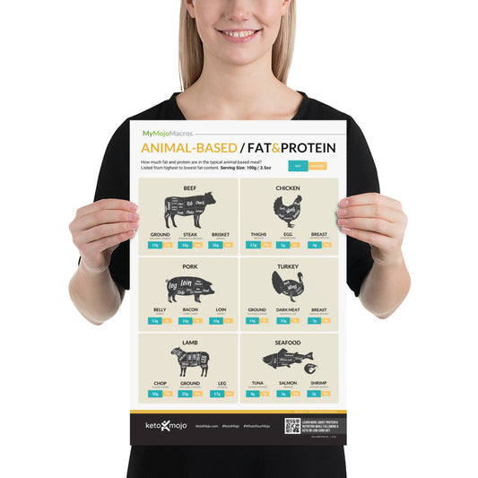 Póster de proteínas de origen animal
