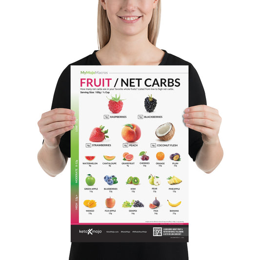 Póster de frutas y carbohidratos netos