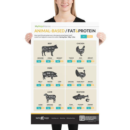 Póster de proteínas de origen animal