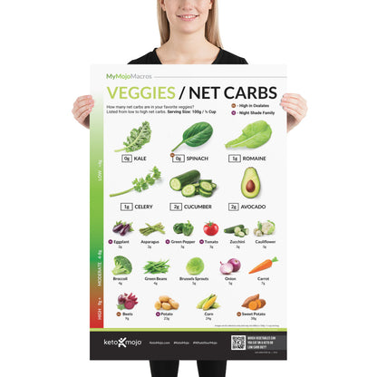 Cartel de verduras y carbohidratos netos