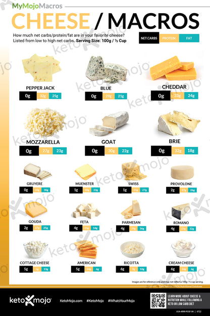 Poster des macros de fromage