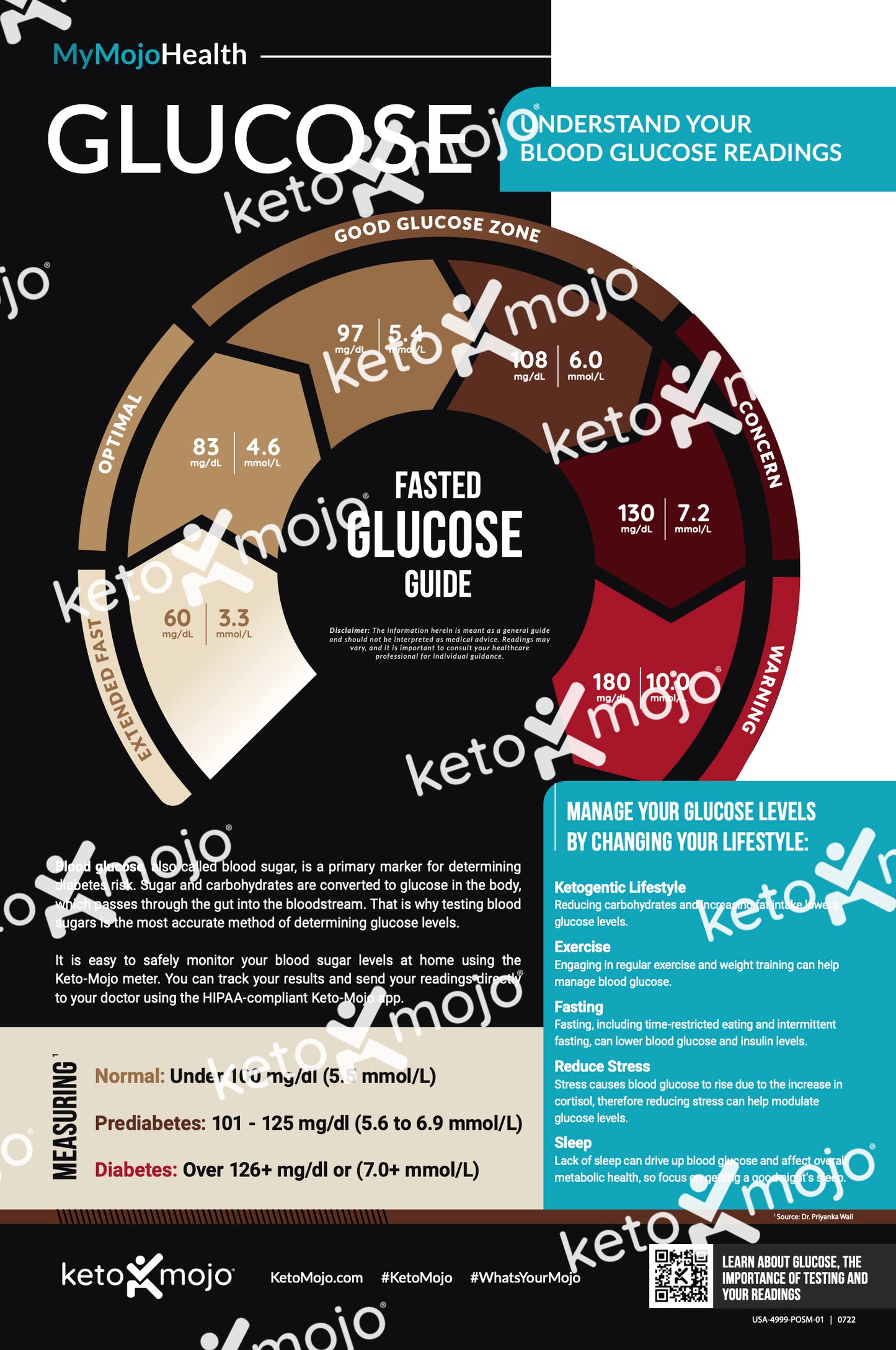 Poster des zones de glucose