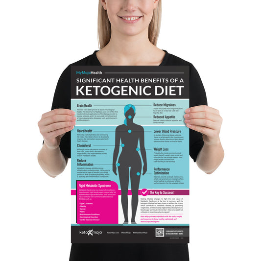 Affiche sur les bienfaits de la méthode Keto pour la santé