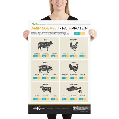 Poster sur les protéines d'origine animale