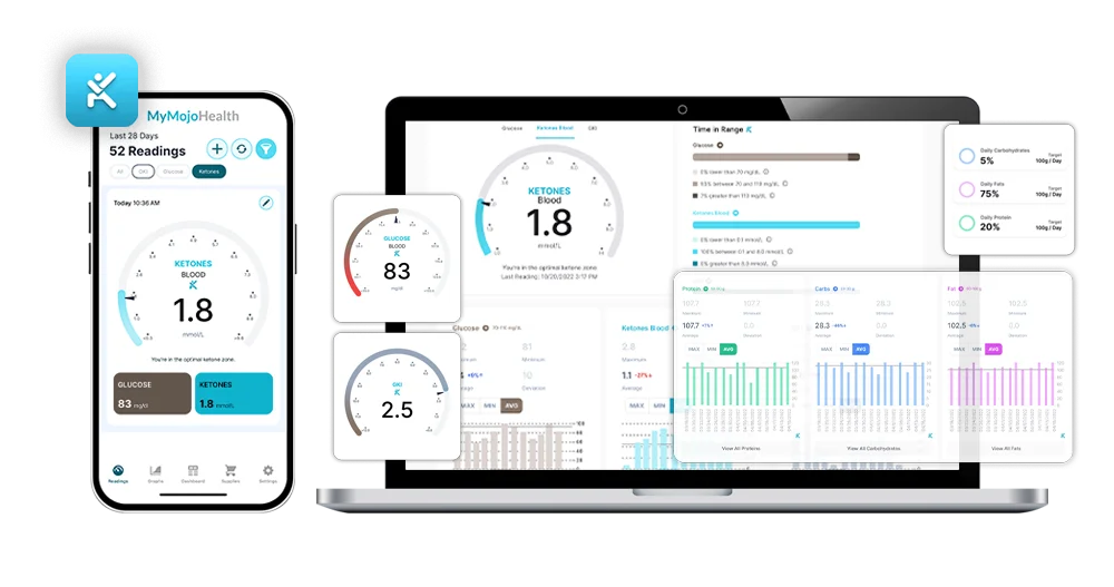 MyMojoHealth