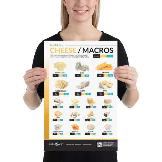 Poster delle macro di formaggio