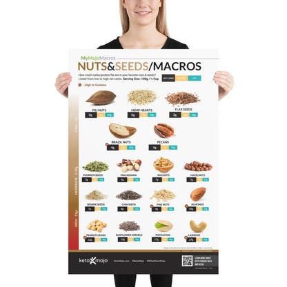 Poster Nuts & Seeds