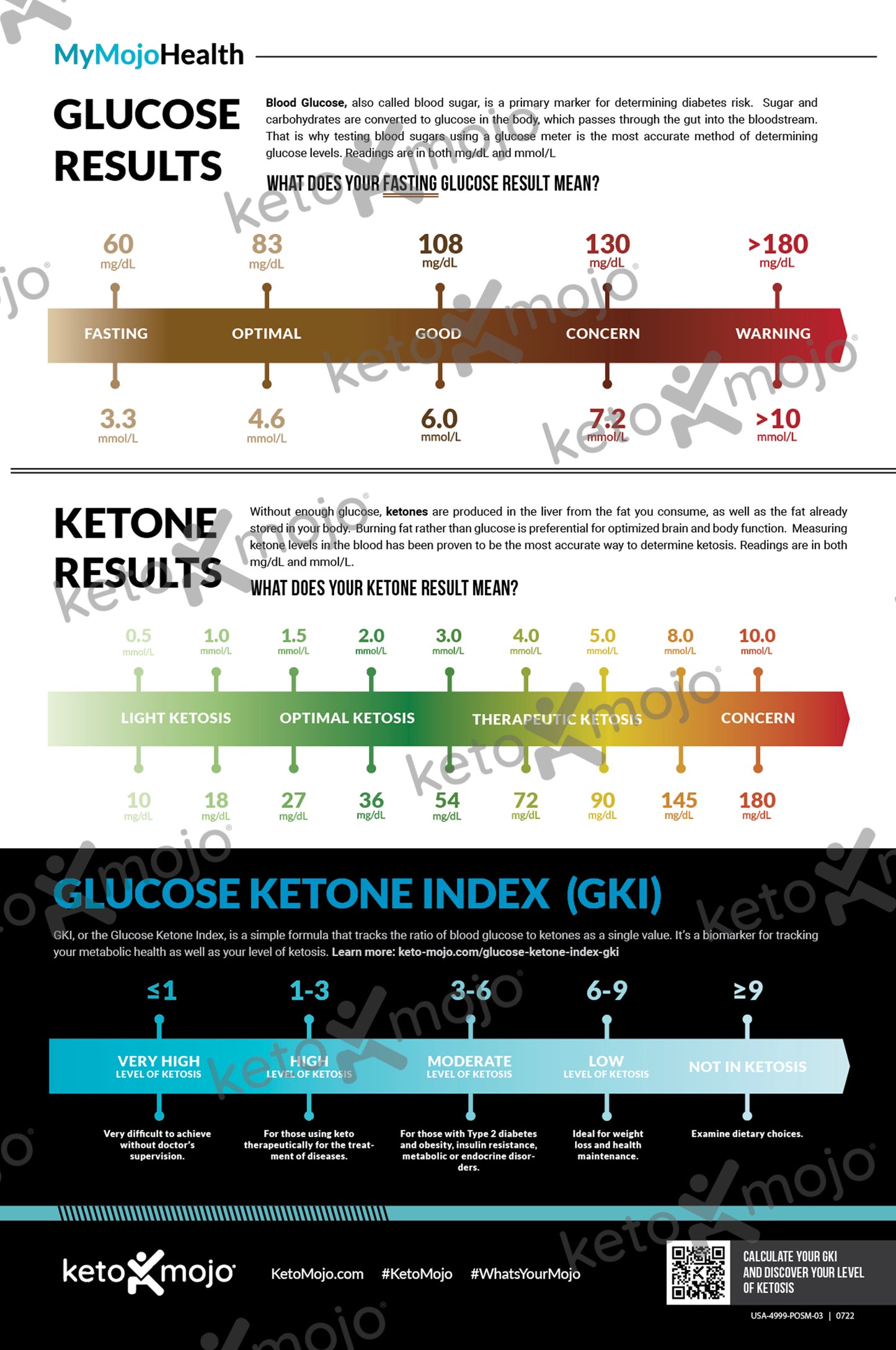 Глюкоза-кетон-GKI Плакат