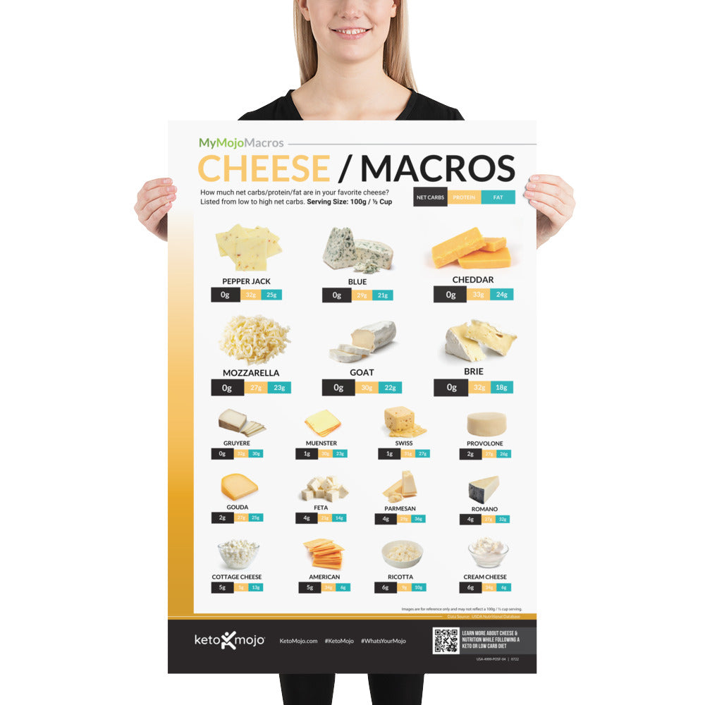 Плакат с макросами сыра
