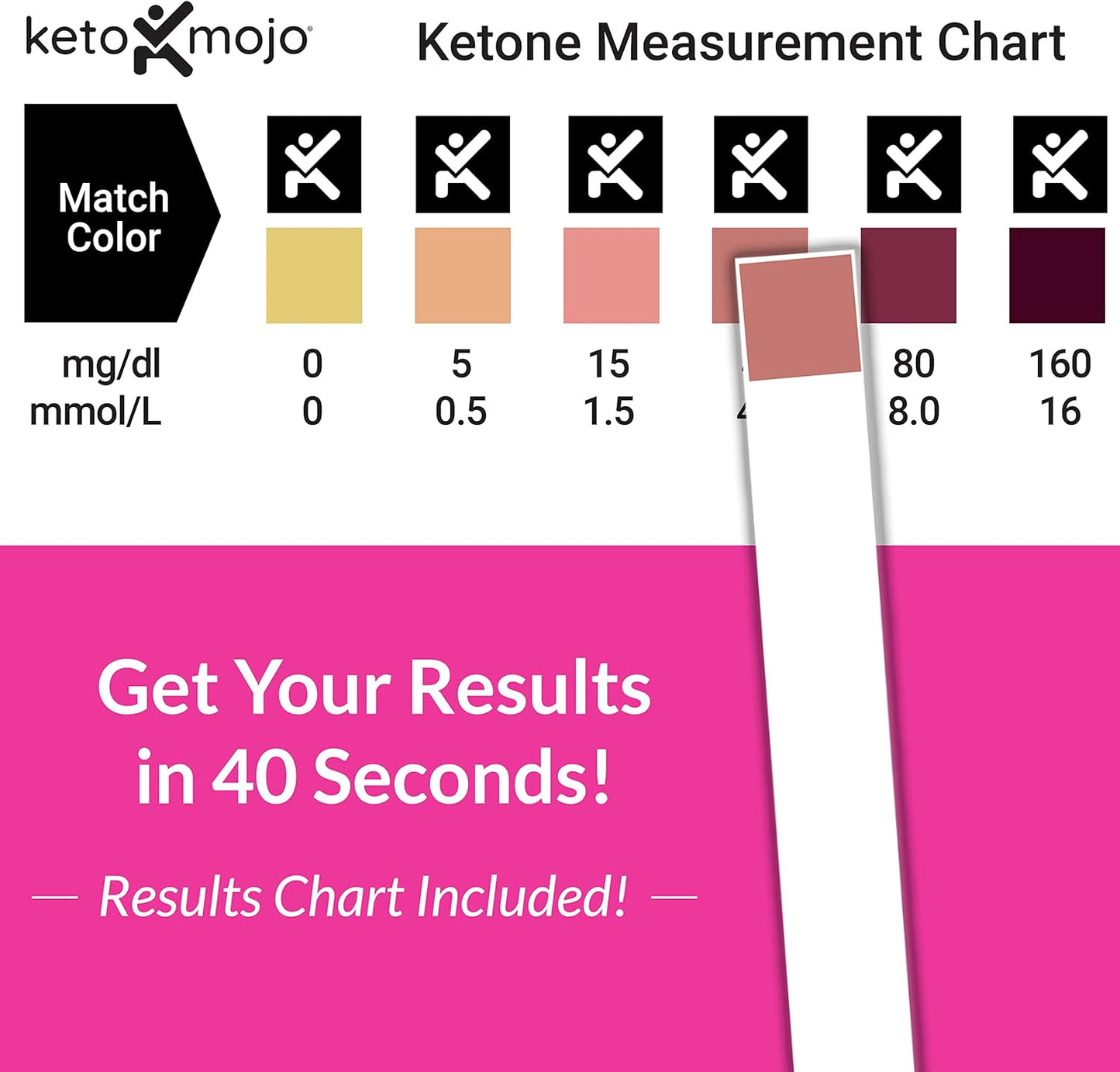 Ketone Urine Test Strips
