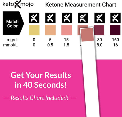 Ketone Urine Test Strips