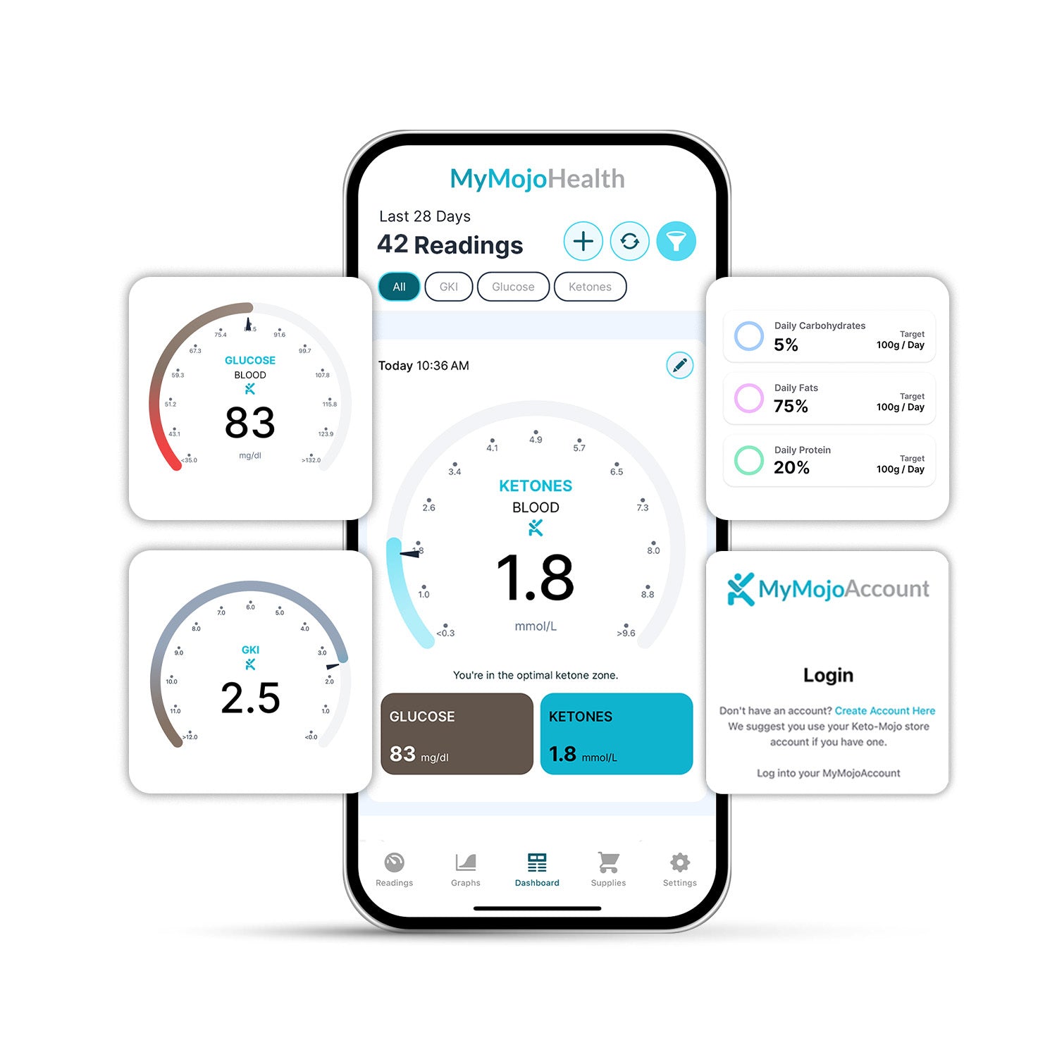MyMojoHealth App - FREE download – Keto-Mojo USA