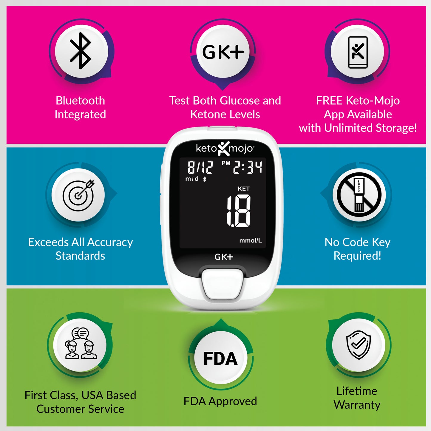 Keto-Mojo GK+ Blood Glucose & Ketone Basic Meter Kit - Official Company Listing
